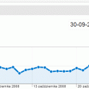 Statystyki Pajmon.com